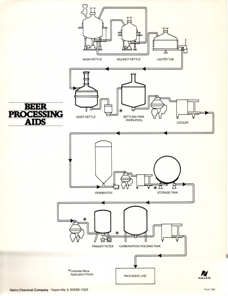 Beer processing chart.jpg